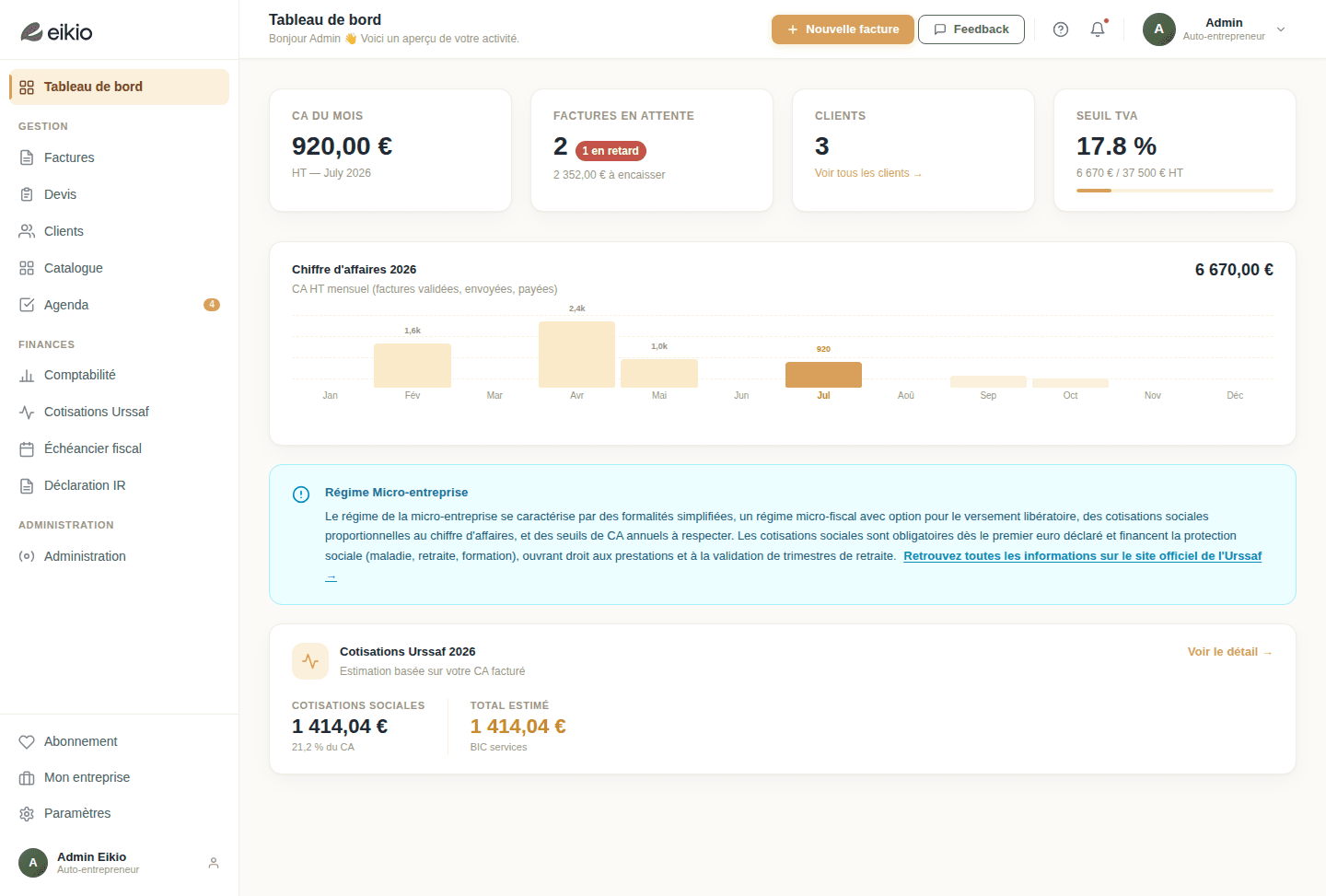 Tableau de bord chiffre d'affaires Eikio